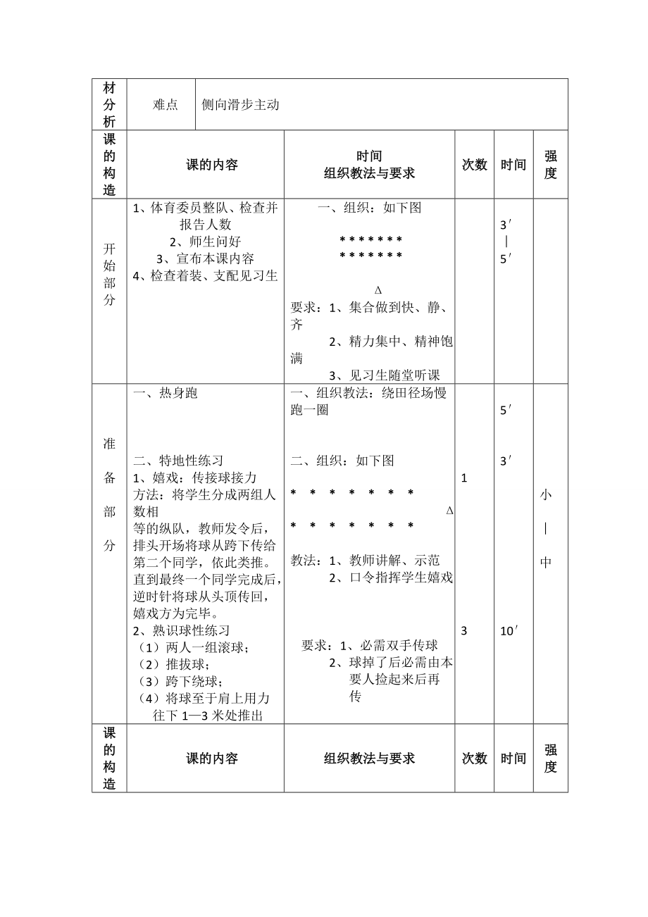 侧向滑步推铅球优质教案.docx_第2页