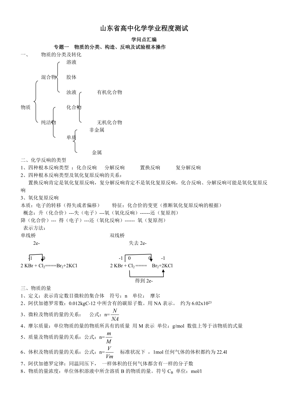 山东省高中学业水平考试化学知识点汇总1.docx_第1页