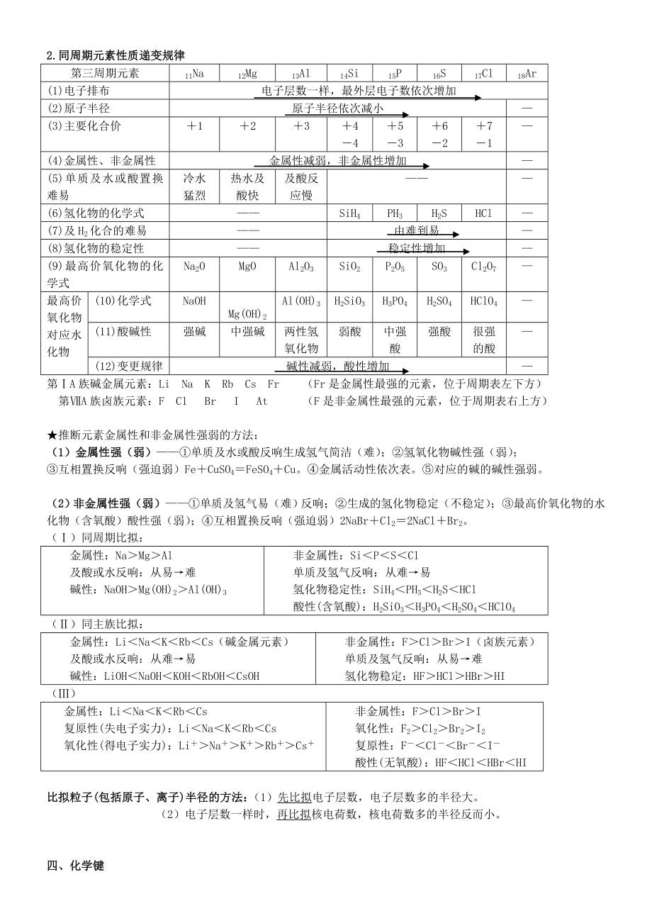 高中化学必修二知识点归纳总结1.docx_第2页