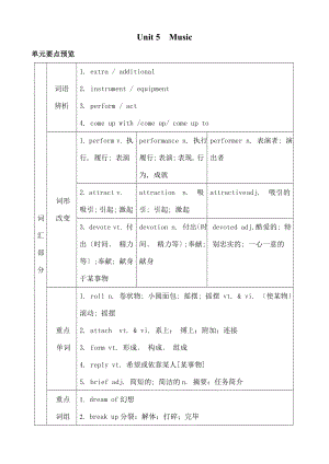 高中英语人教版必修二Unit5知识点汇总及强化练习.docx