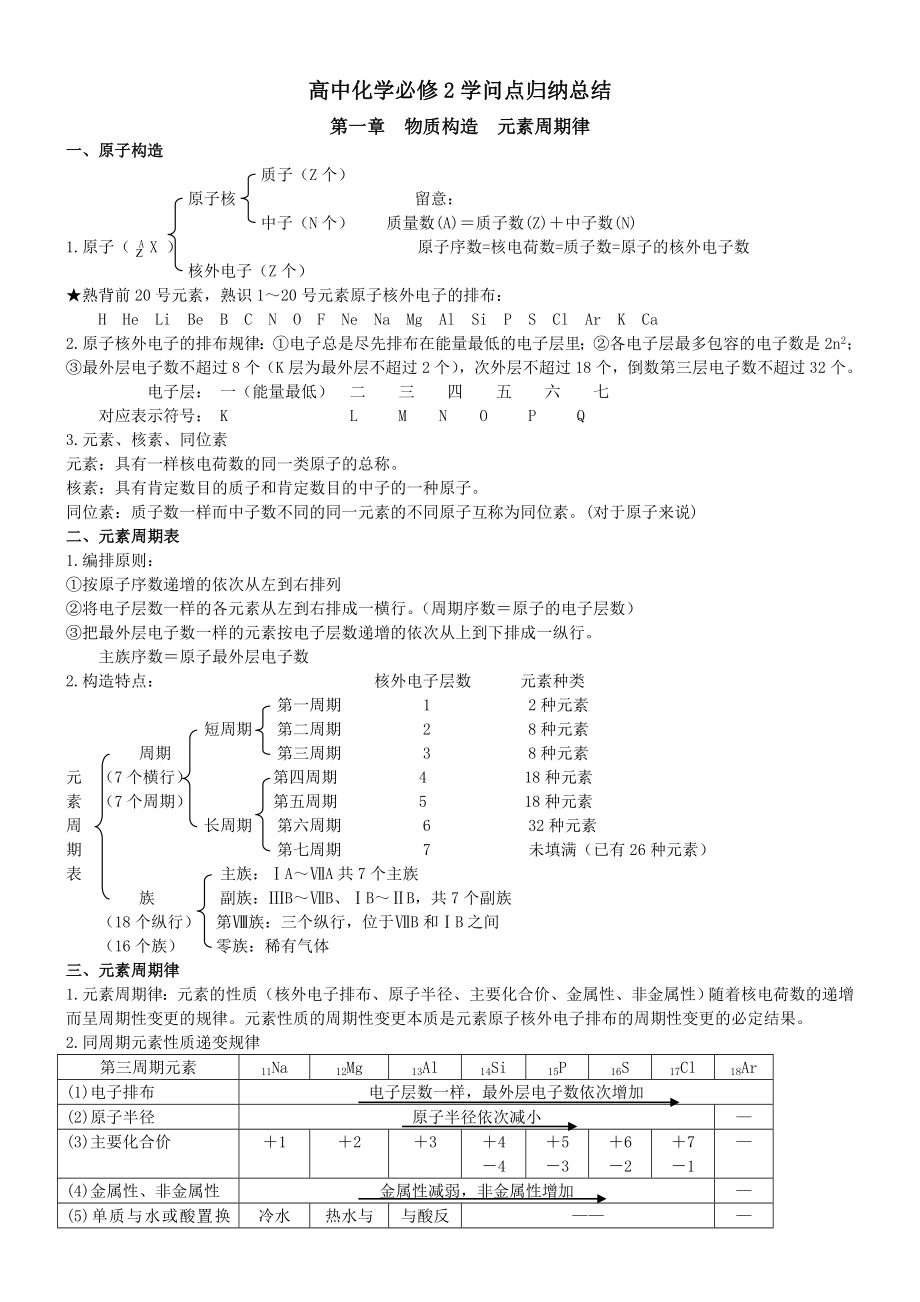 高中化学必修2知识点.docx_第1页