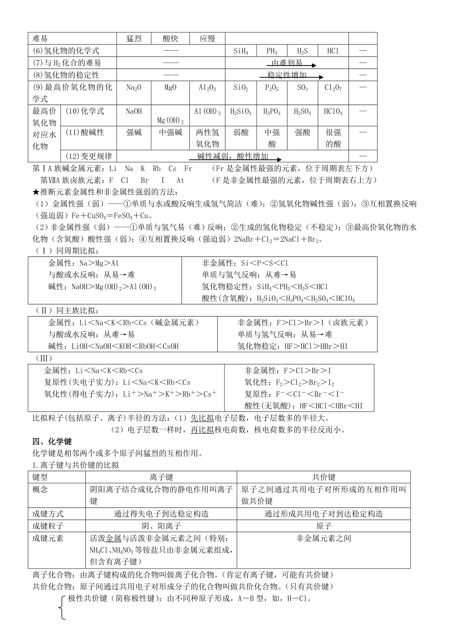 高中化学必修2知识点.docx_第2页