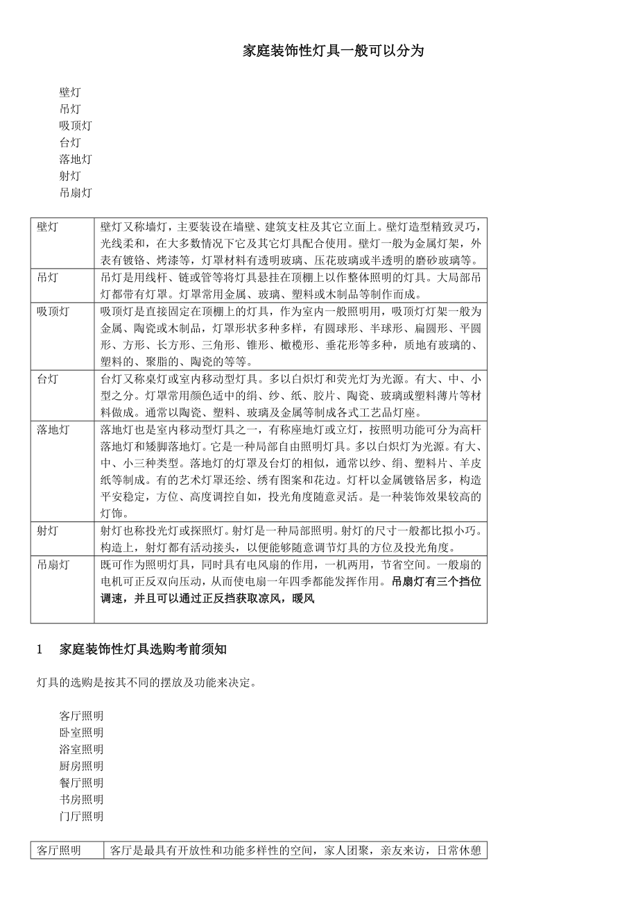 灯饰知识手册灯饰参考推荐.docx_第1页