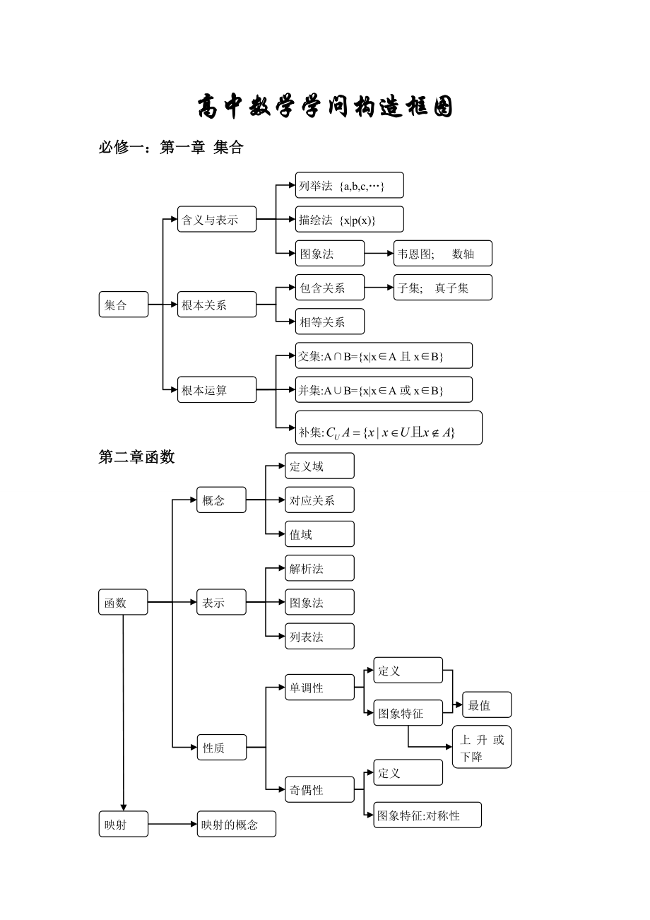 高中数学知识结构框图.docx_第1页