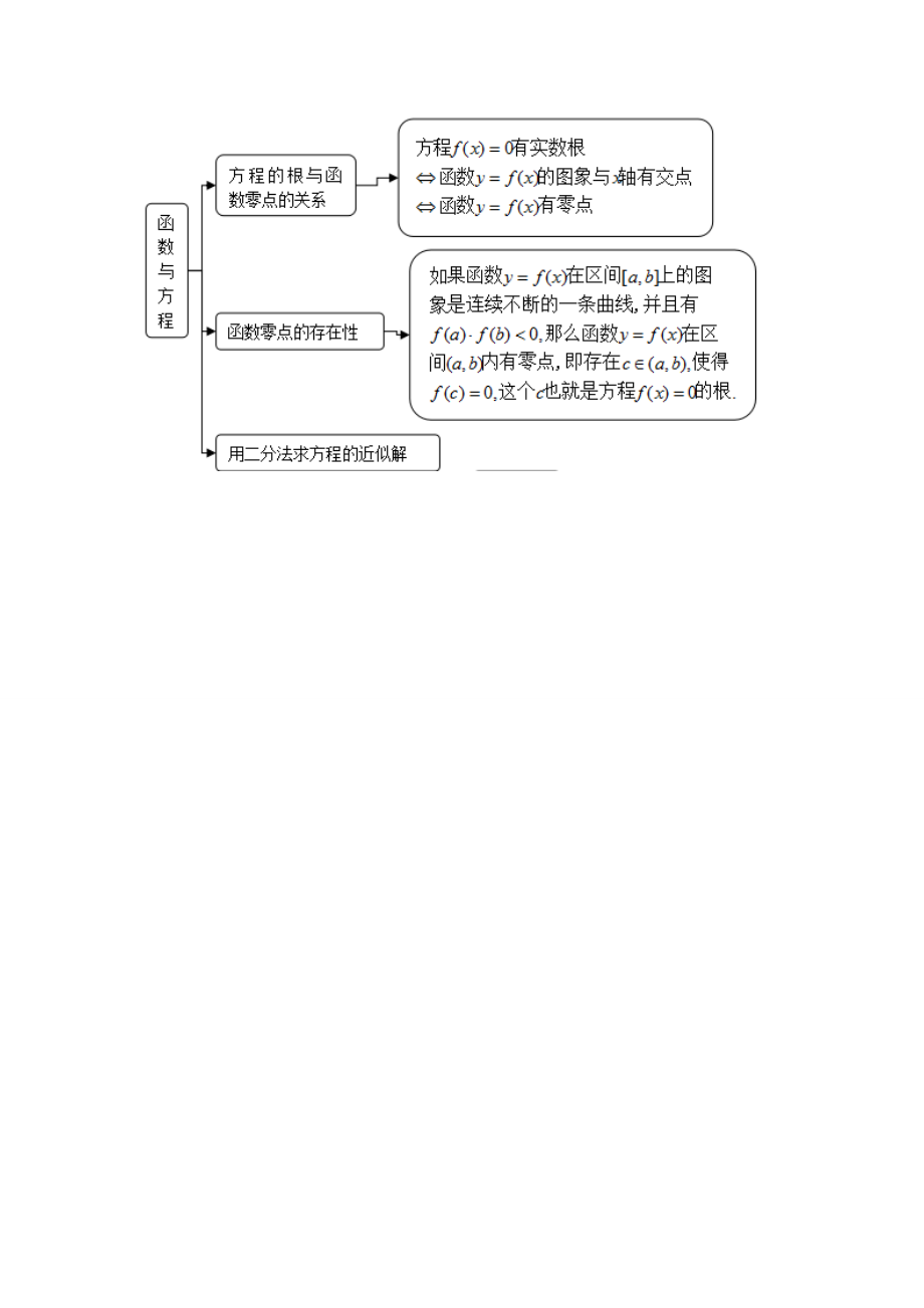 高中数学知识结构框图.docx_第2页