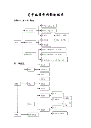 高中数学知识结构框图.docx