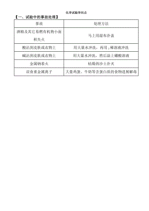 湖南省化学学考知识点整理2.docx