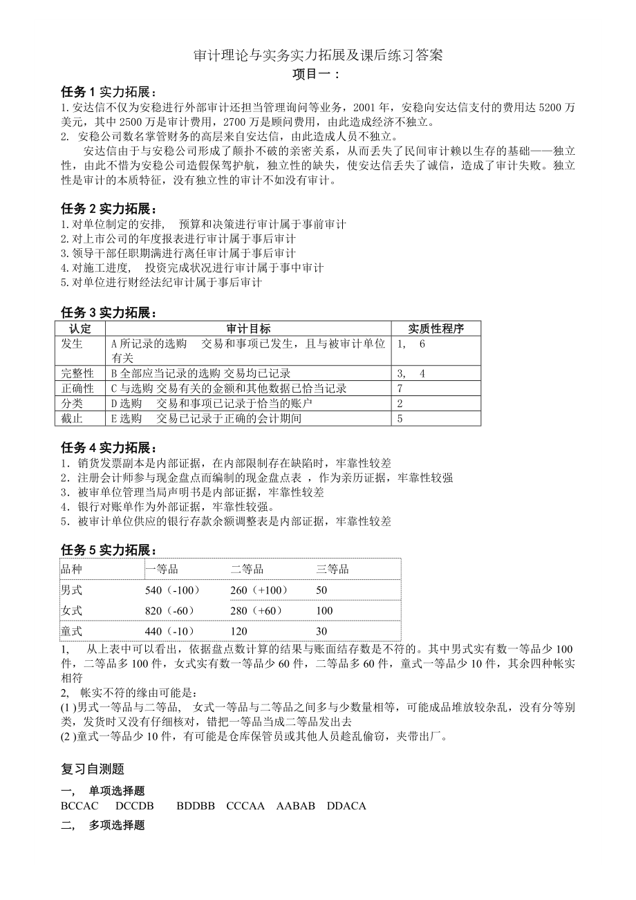 审计理论与实务能力拓展及课后练习答案.docx_第1页