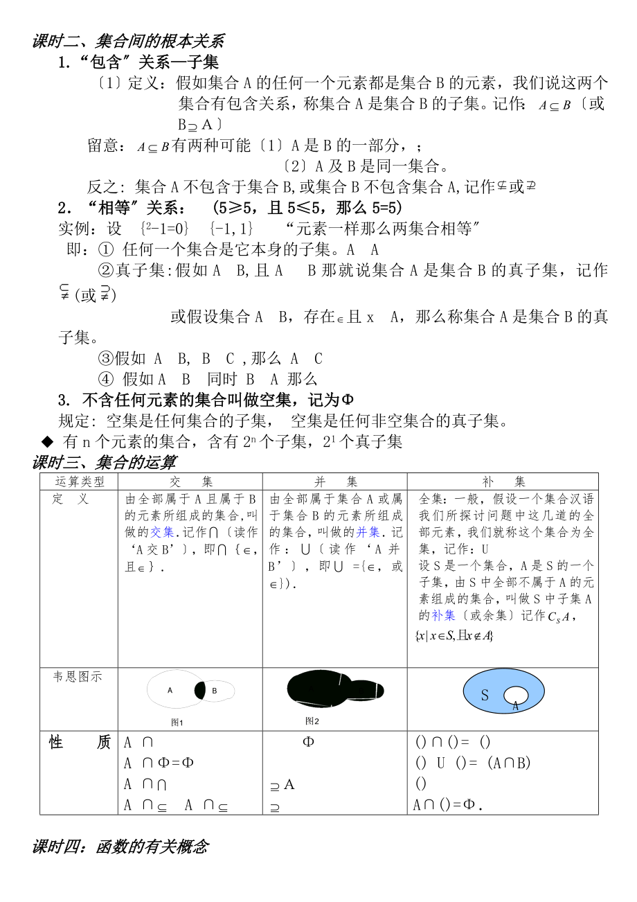 高中数学必修一知识点总结全.docx_第2页