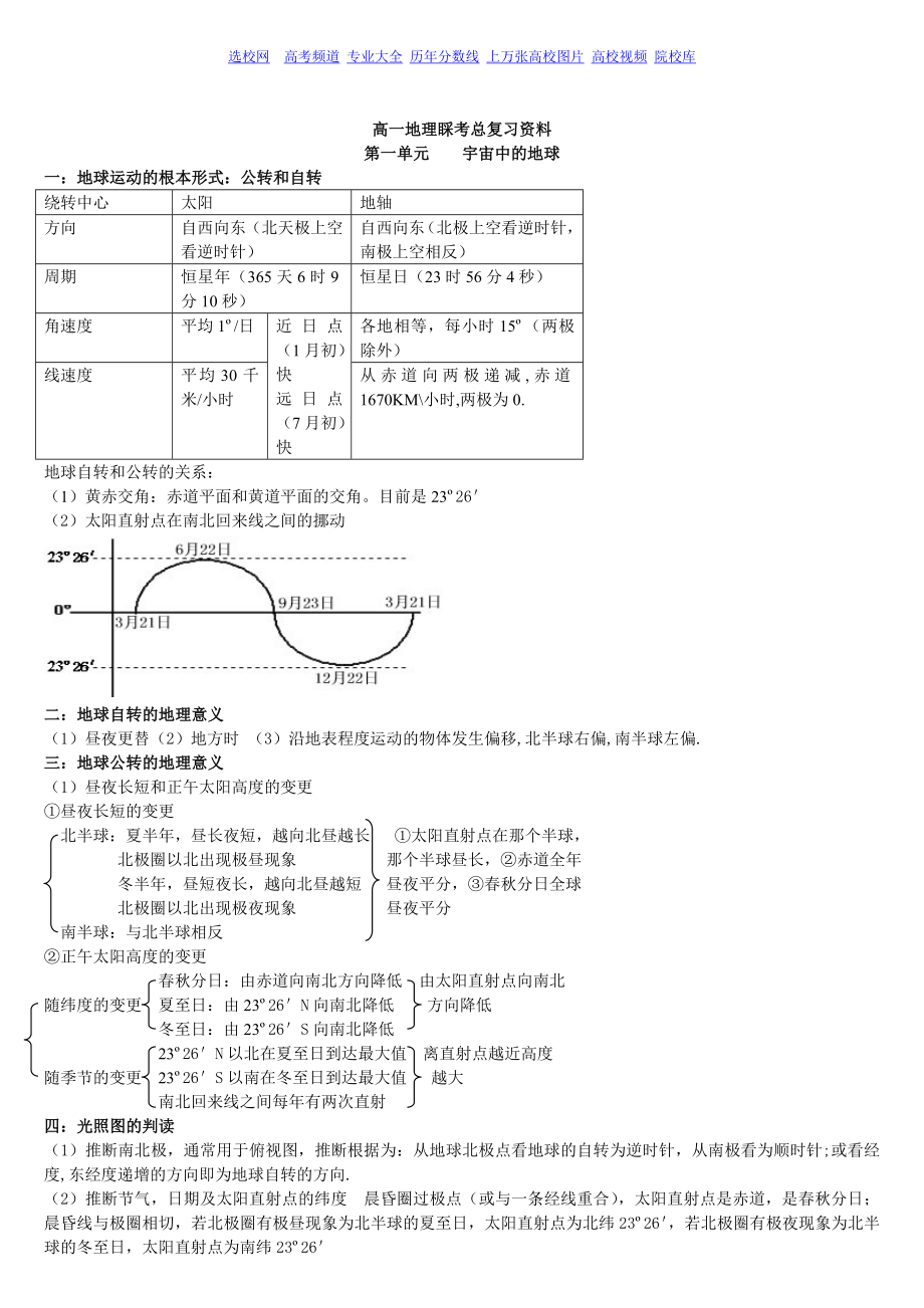 高考必备：高中地理知识点总结大全.docx_第1页