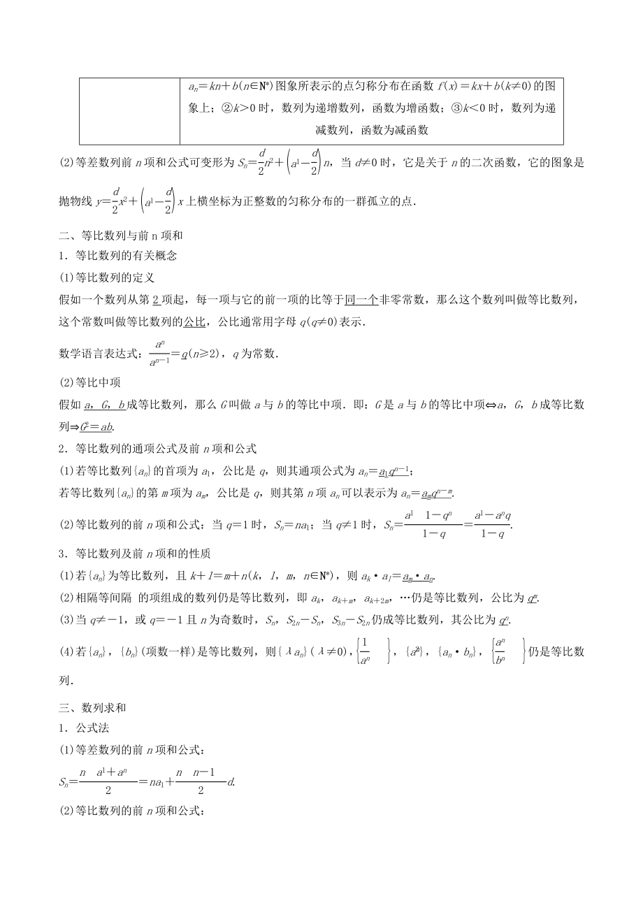 高考第一轮复习数列知识精讲知识点总结.docx_第2页