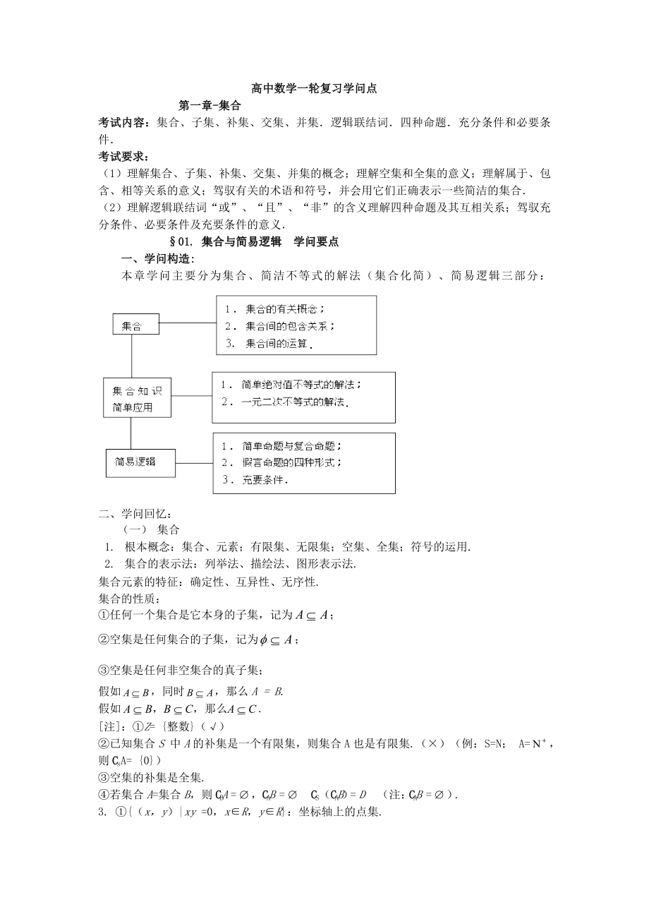 高三数学第一轮复习_知识点.docx_第1页