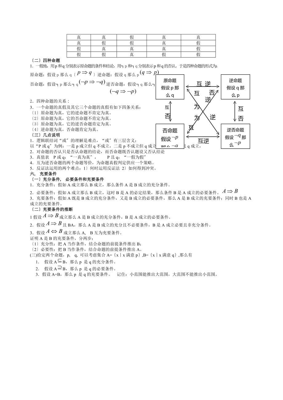 高二期末考试考前知识点总结.docx_第2页