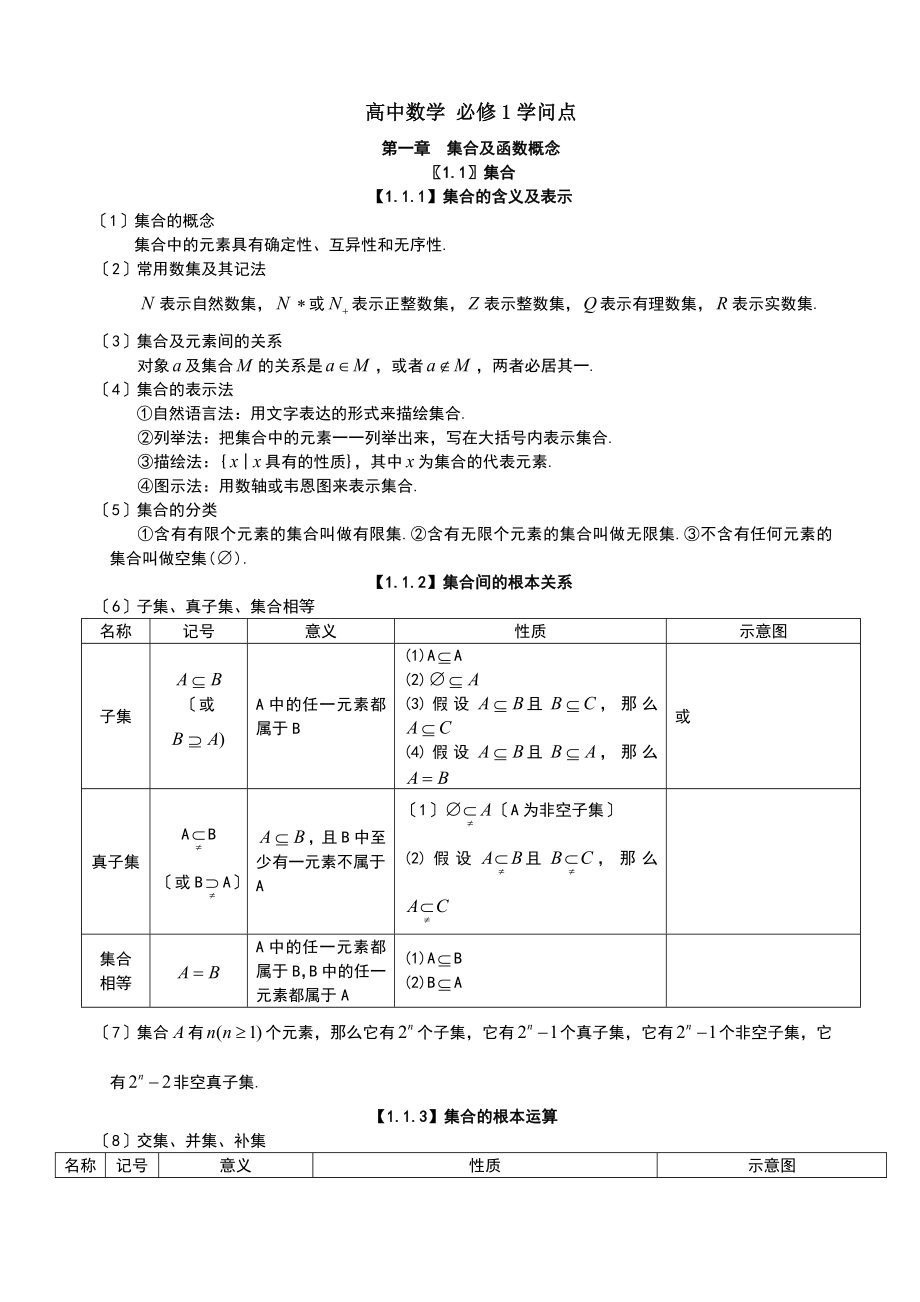 高考文科数学所有知识点总结.docx_第1页