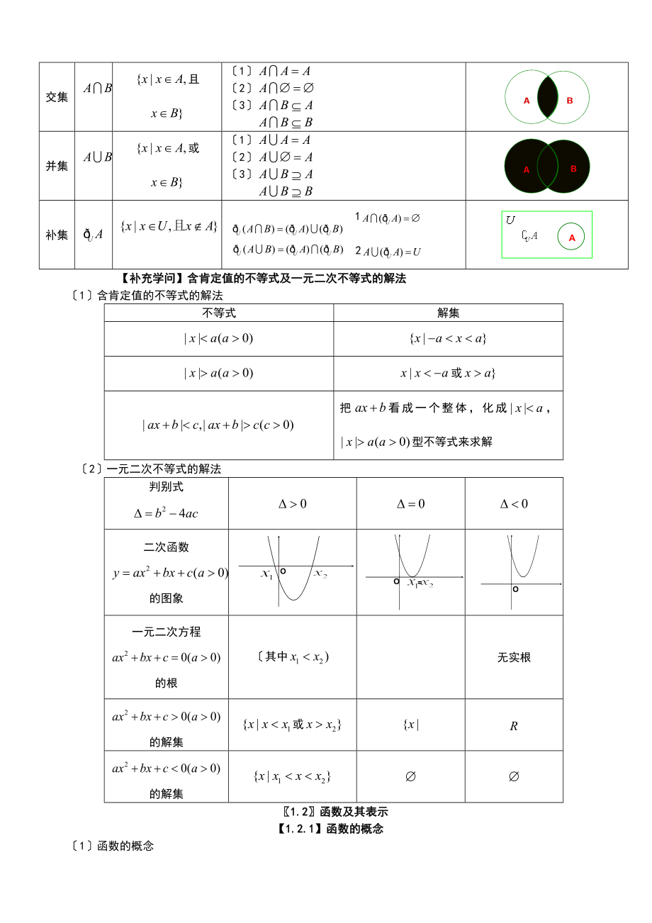 高考文科数学所有知识点总结.docx_第2页