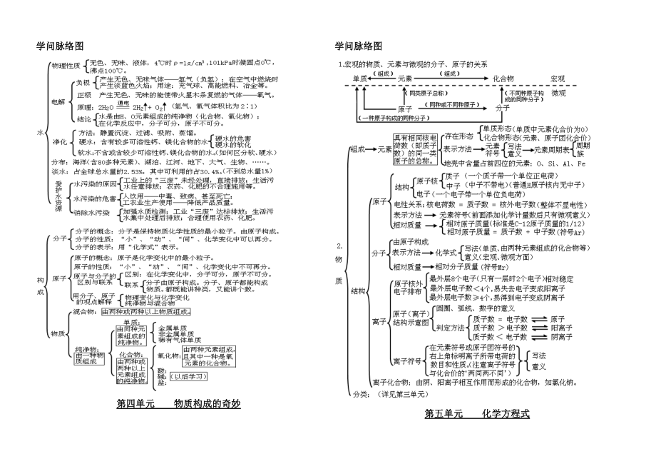 初三化学18单元知识总结思维导图.docx_第2页