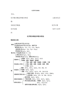 高中化学知识网络框架1.docx