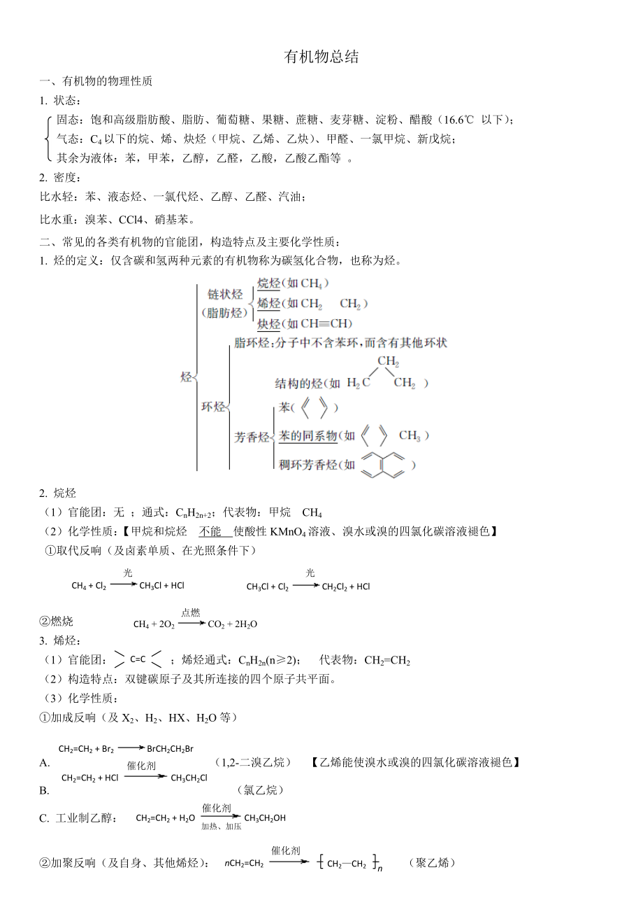 高中有机化学知识点总结1.docx_第1页