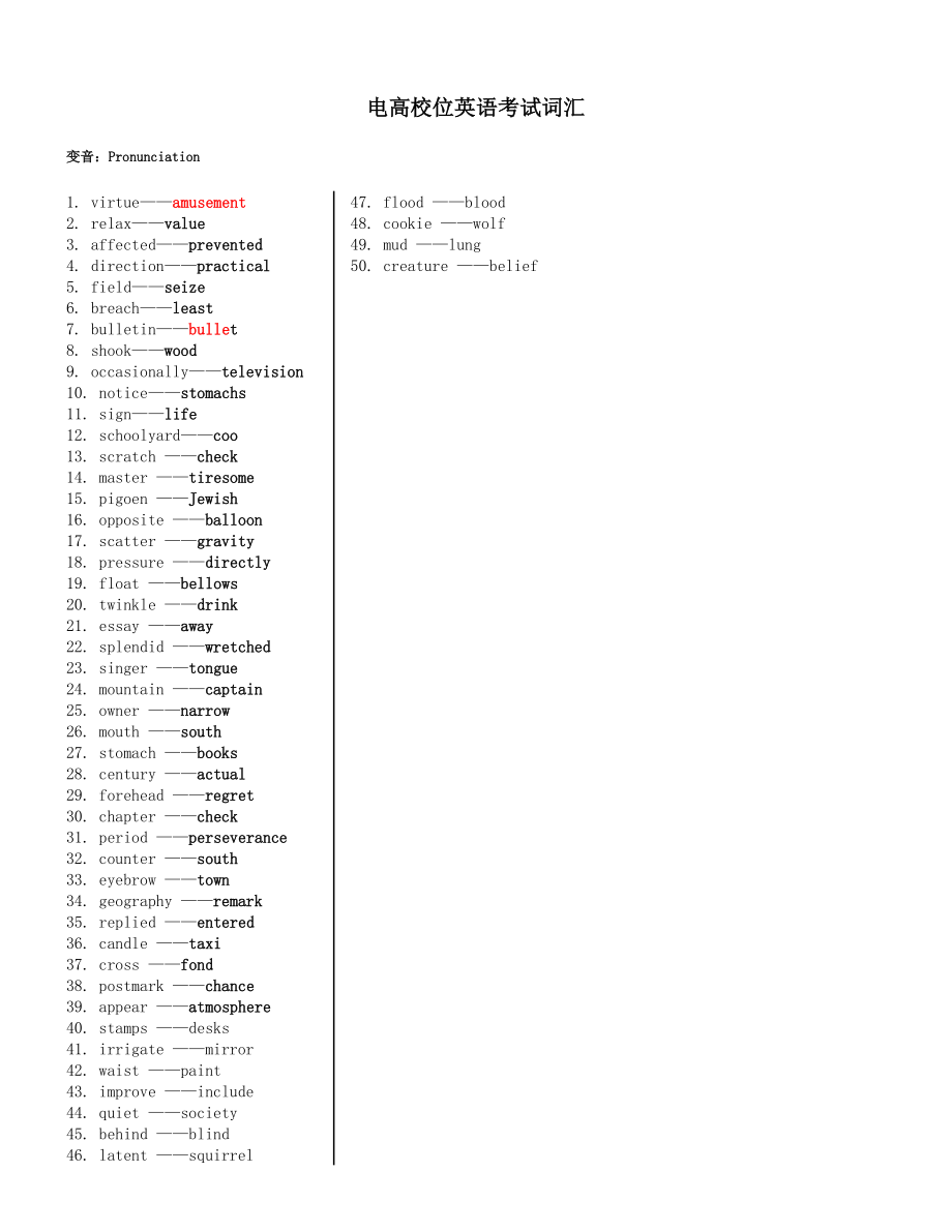 电大学位英语考试词汇1.docx_第1页