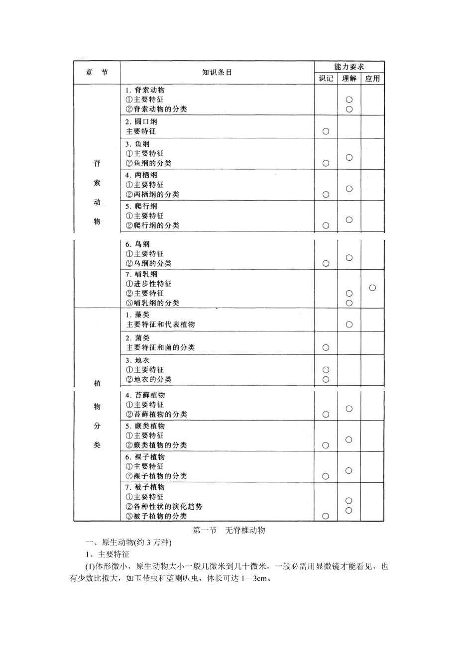 高中生物竞赛辅导资料第7章生物系统学.docx_第2页