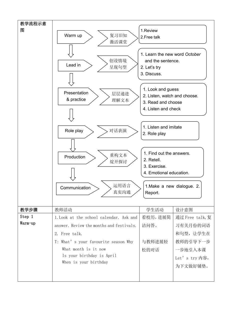 PEP五年级英语下册Unit 3 Btalk教案.docx_第2页