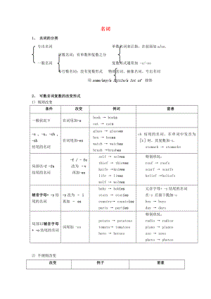 中考英语语法专题复习名词与代词讲义.docx