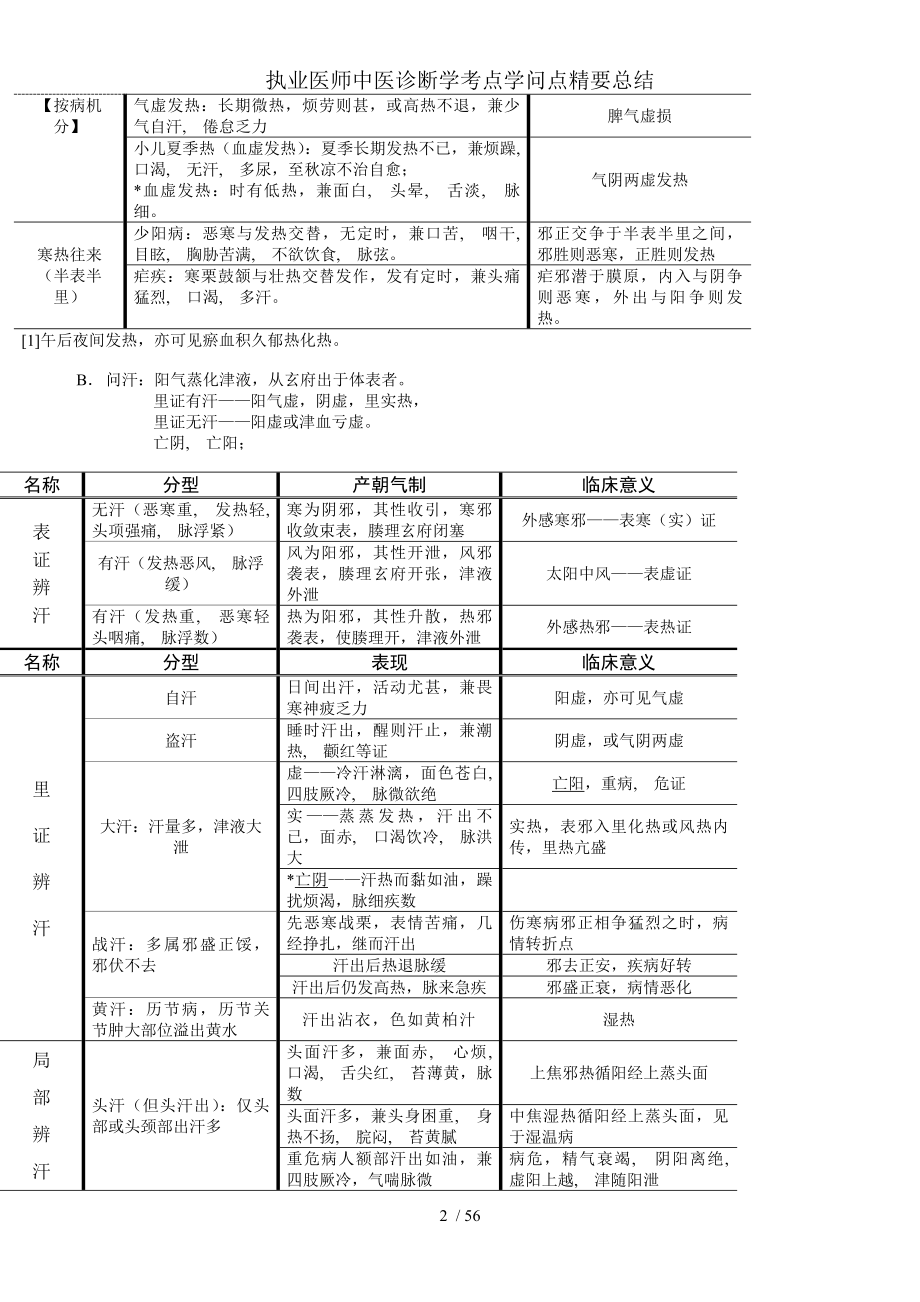 执业医师中医诊断学考点知识点精要总结.docx_第2页