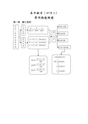 高中数学必修知识结构框图.docx