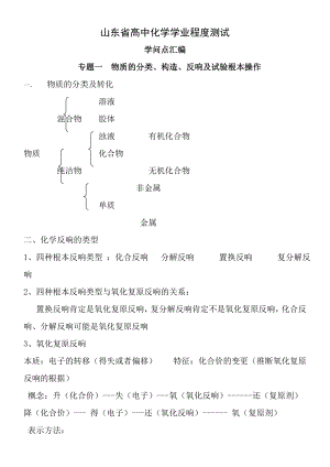 山东省高中学业水平考试化学知识点汇总.docx