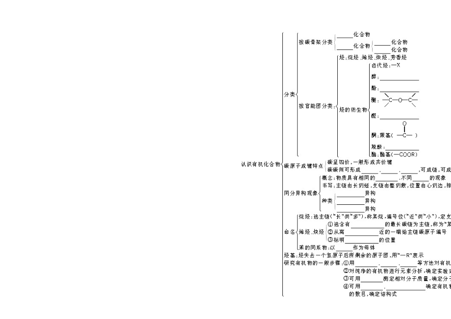 高中化学选修五有机化学基础第一章知识点填空和测试题1.docx_第2页