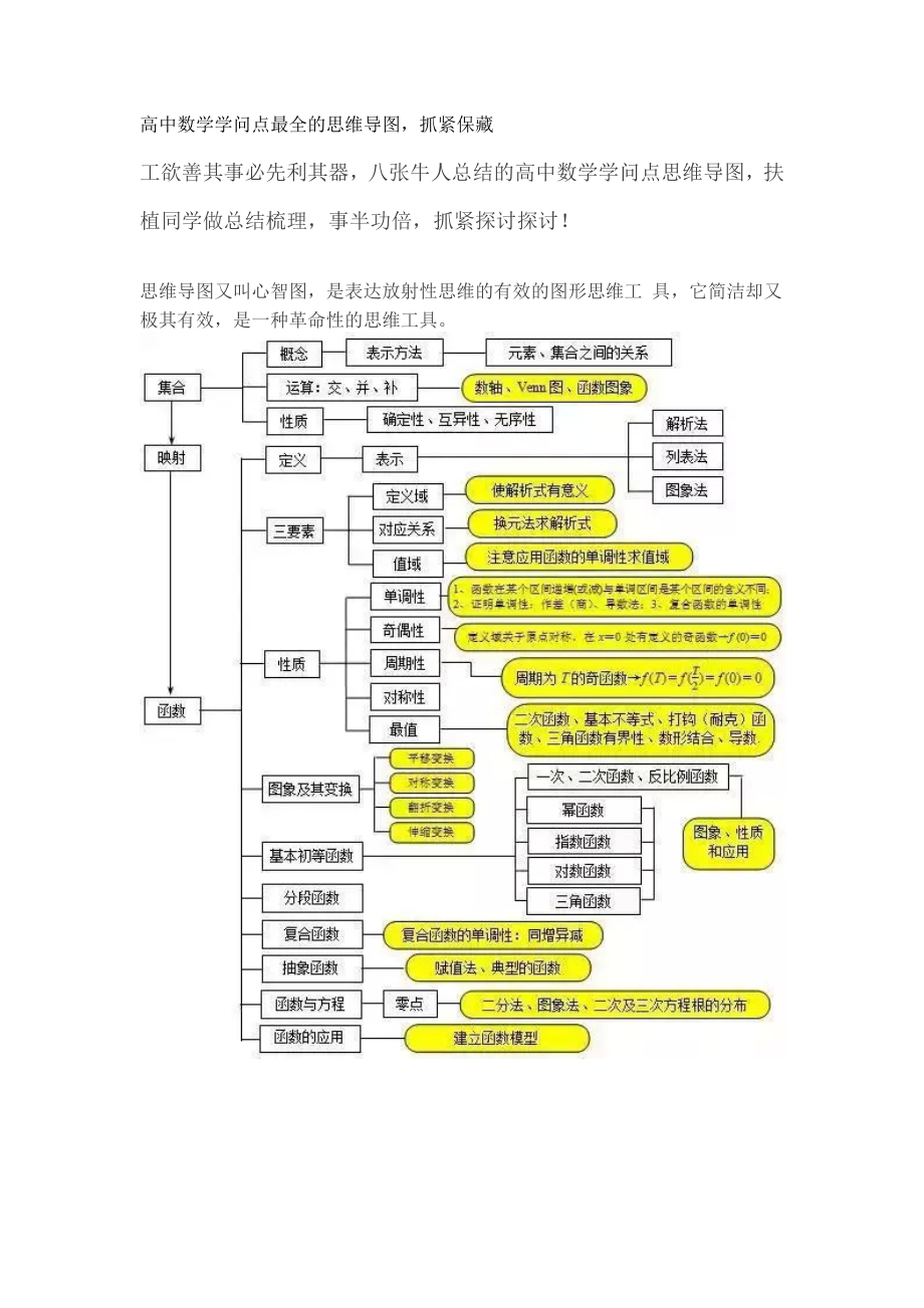 高中数学知识点的思维导图.docx_第1页