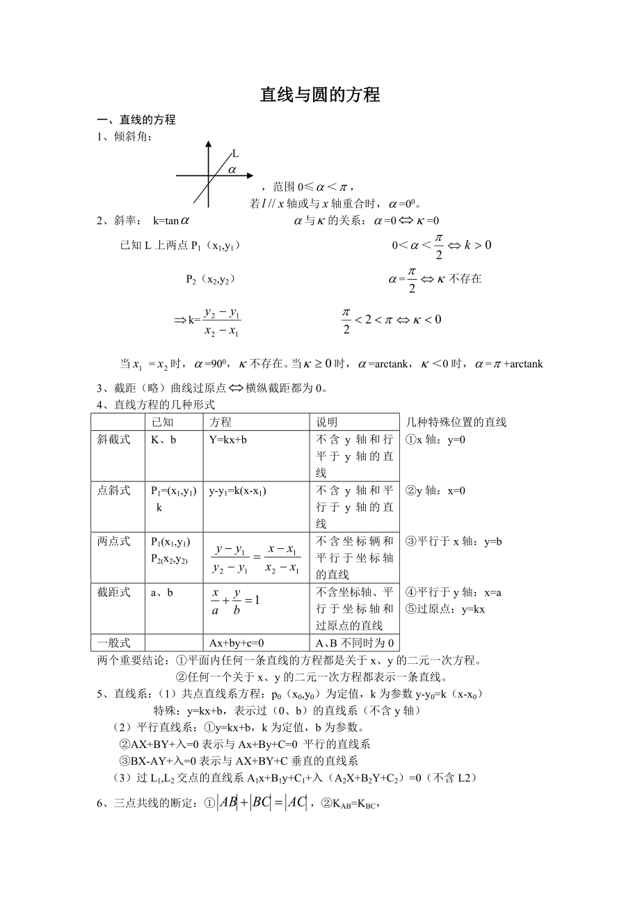 高三总复习直线与圆的方程知识点总结分析.docx_第1页