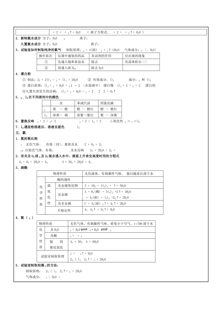 高中化学必修一第四章知识点总结详细.docx_第2页