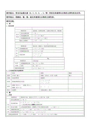 高中化学必修一第四章知识点总结详细.docx