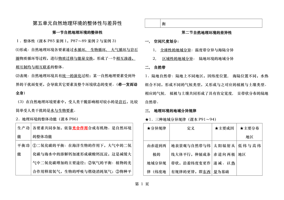 高一地理必修一第五章知识点.docx_第1页