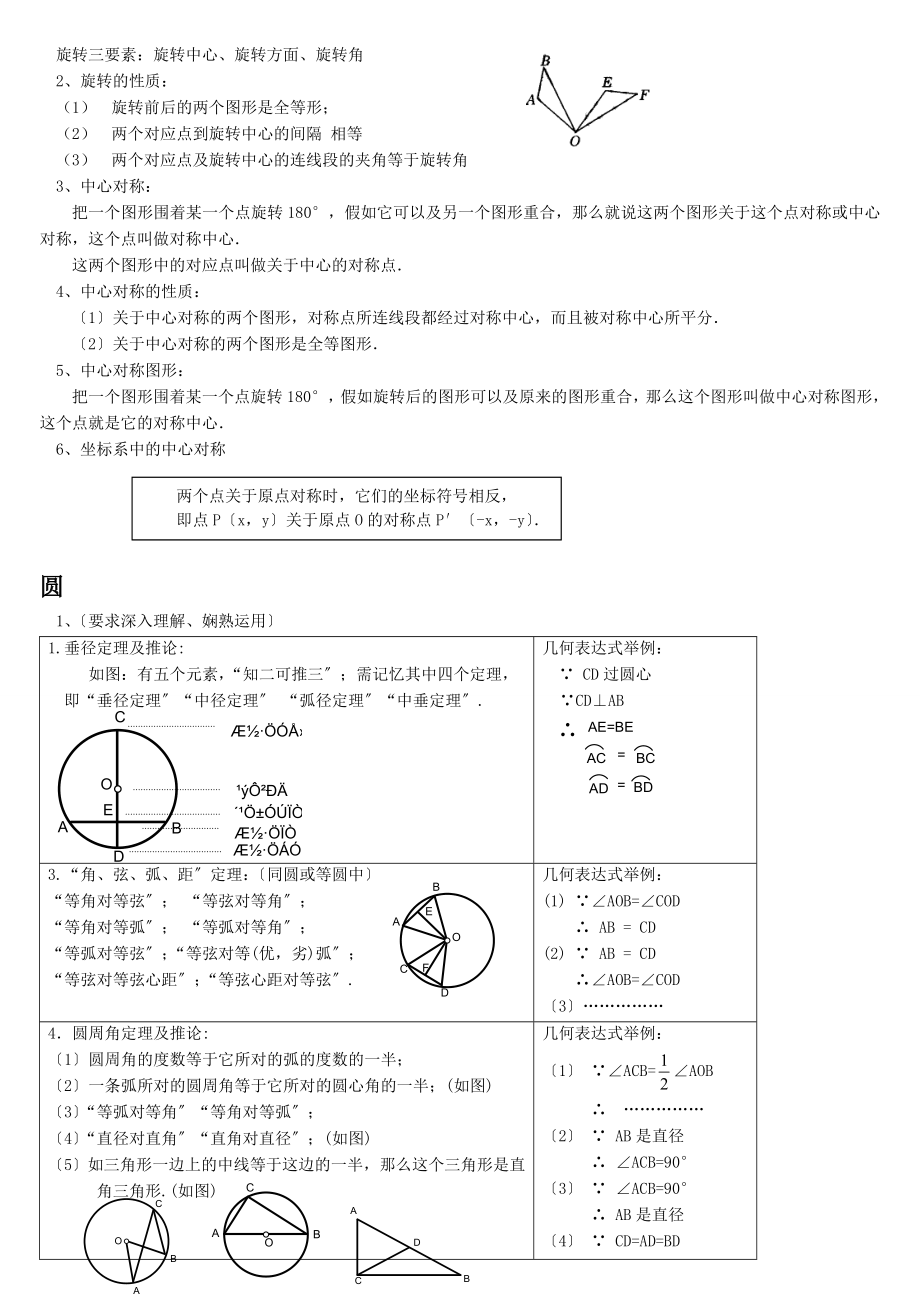 初三数学知识点复习汇总.docx_第2页