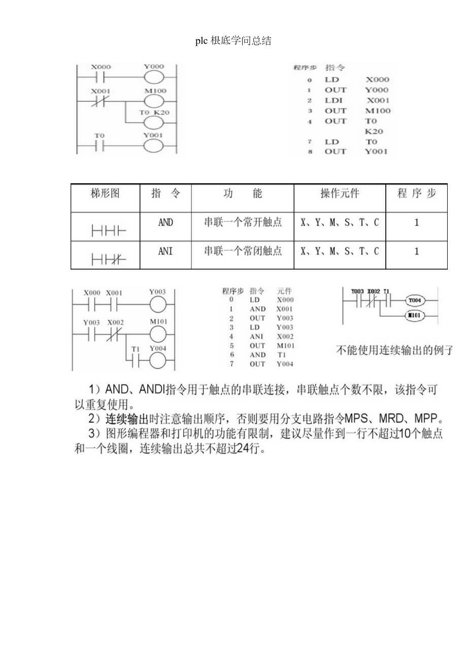 plc基础知识总结.docx_第2页