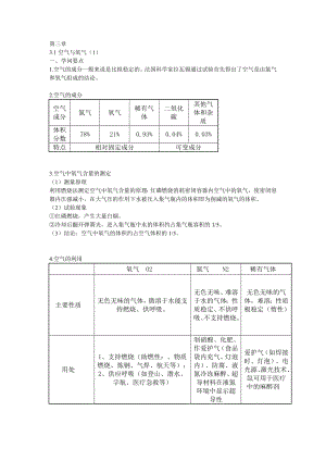 八年级科学下册第三章知识点浙教版新.docx