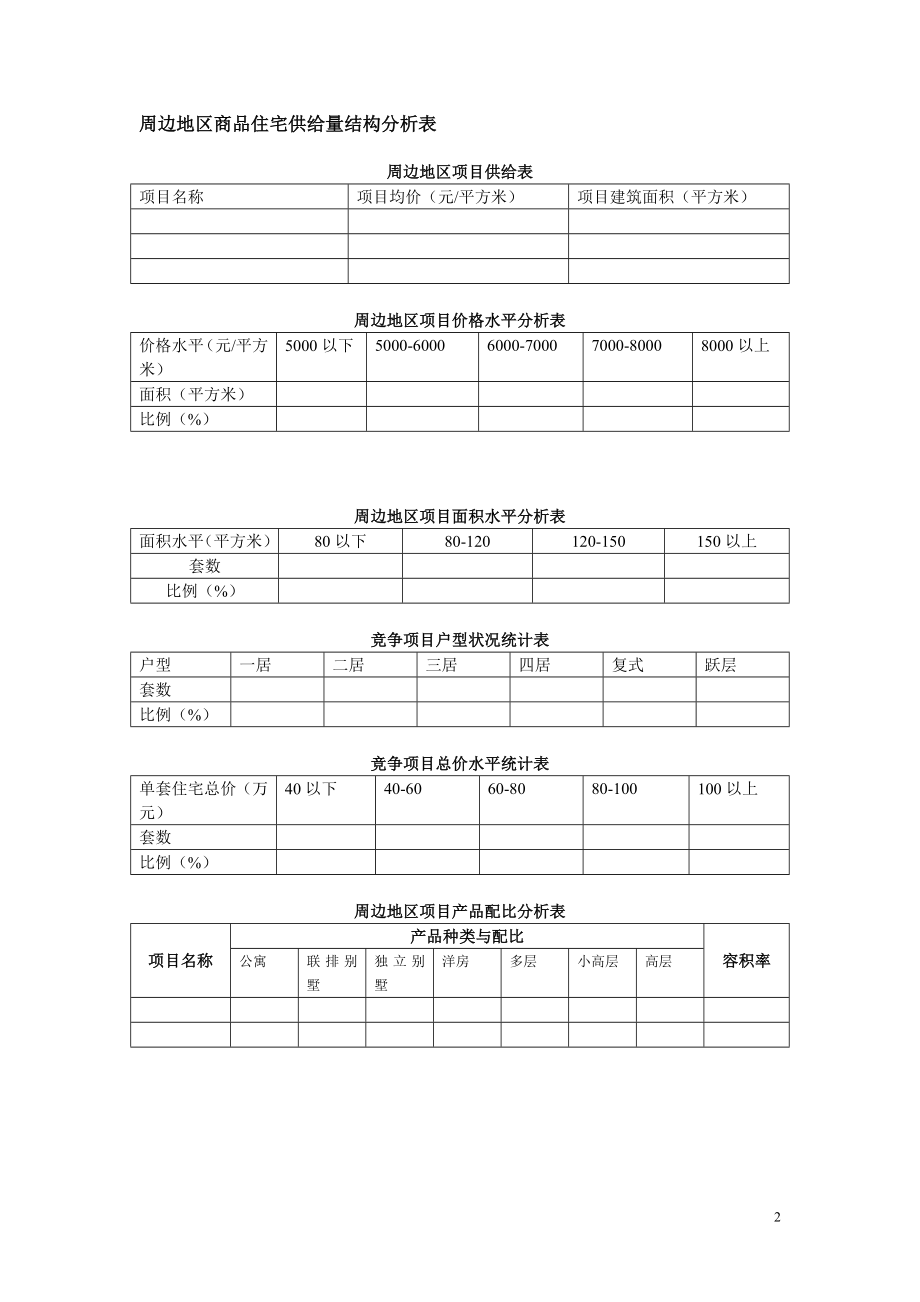 新周边地区商品住宅供给量结构分析表.doc_第2页