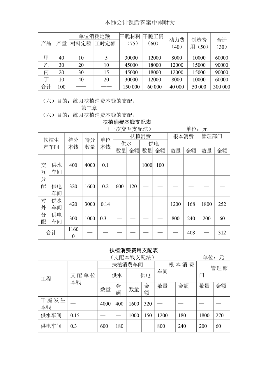 成本会计课后答案中南财大.docx_第2页