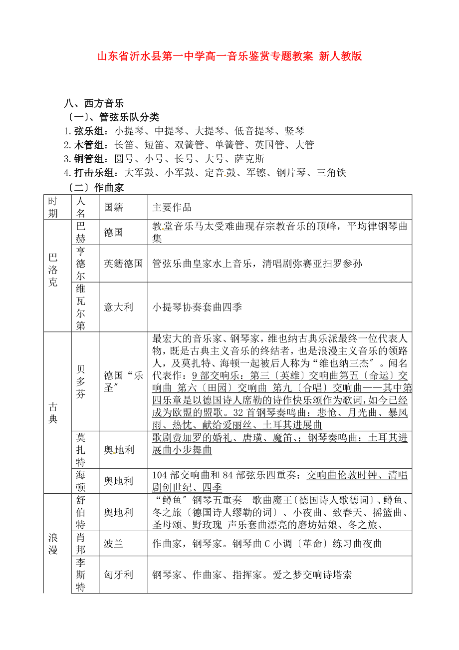 一音乐鉴赏专题教案-新人教版.docx_第1页