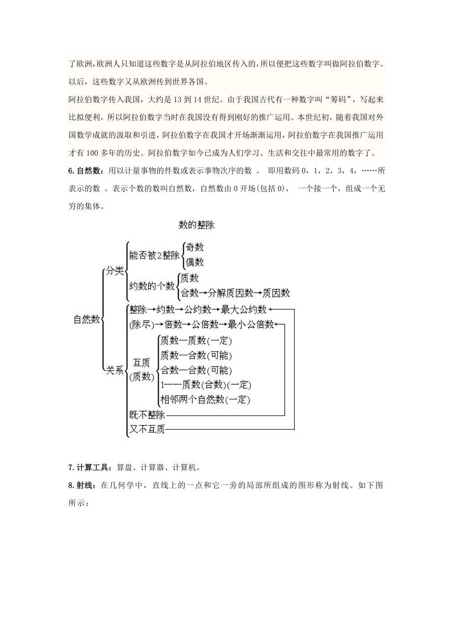 数学小学四年级数学知识点归纳.docx_第2页