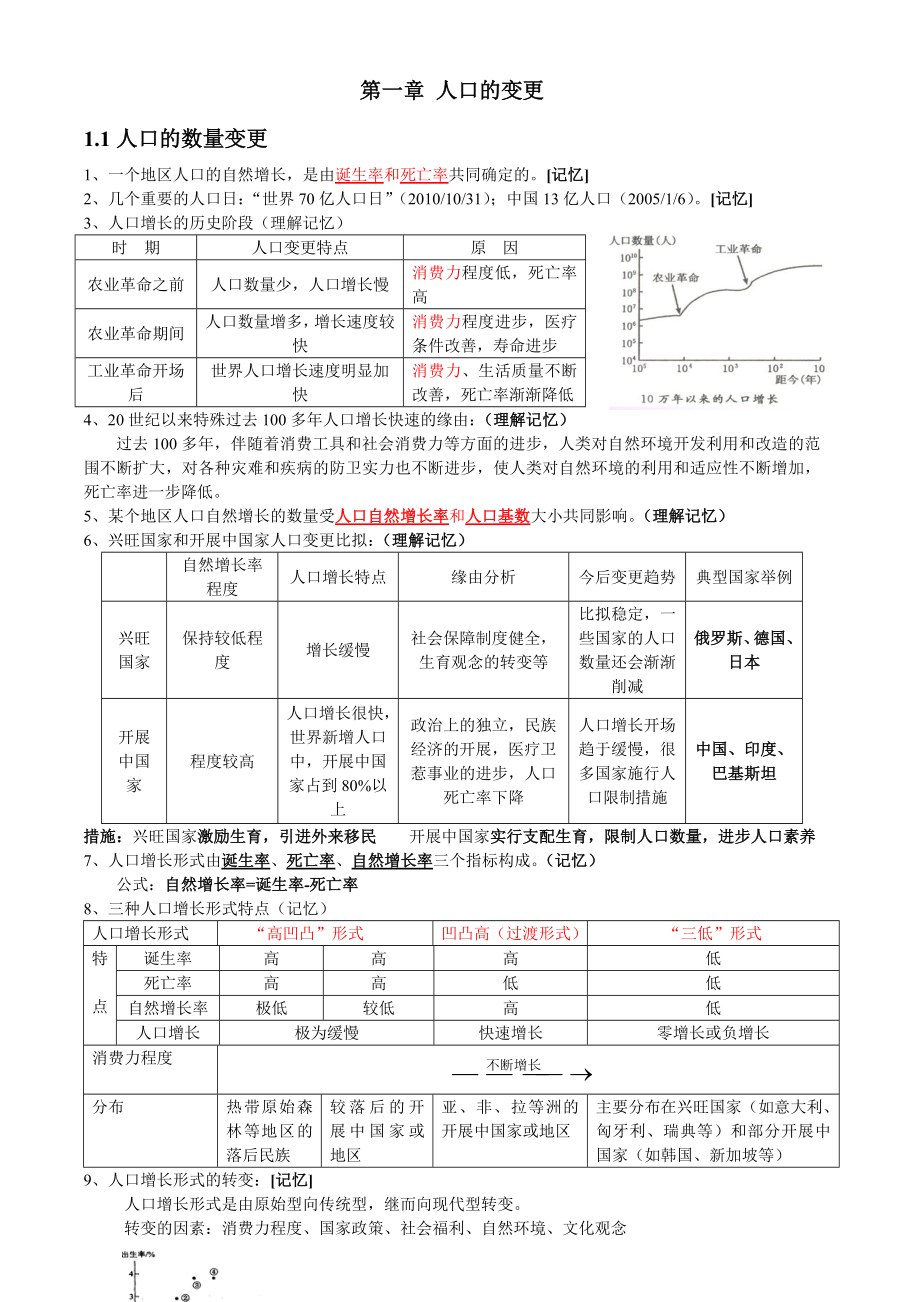 高中地理必修二知识点总结(完整版).docx_第1页