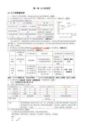 高中地理必修二知识点总结(完整版).docx