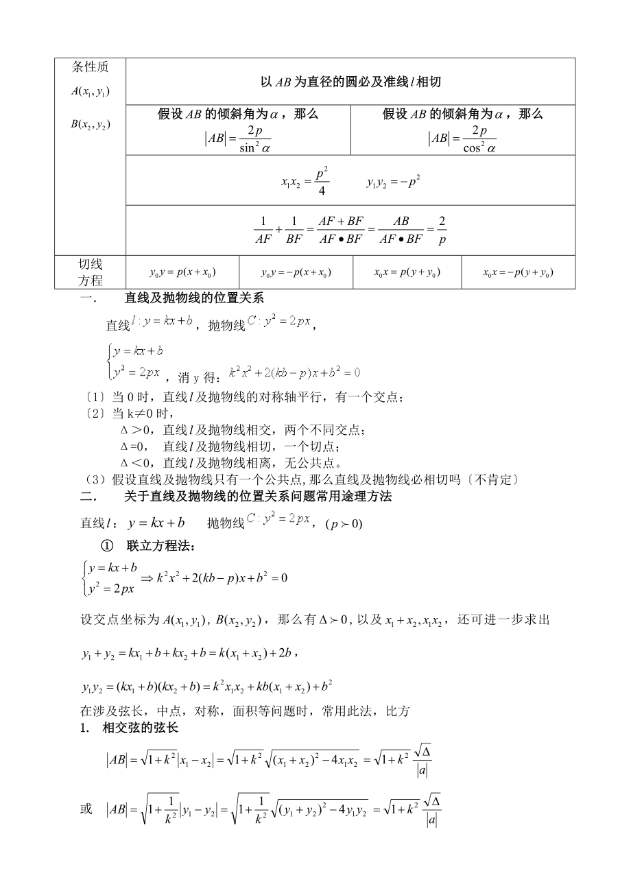 高中抛物线知识点归纳总结与练习题及答案.docx_第2页