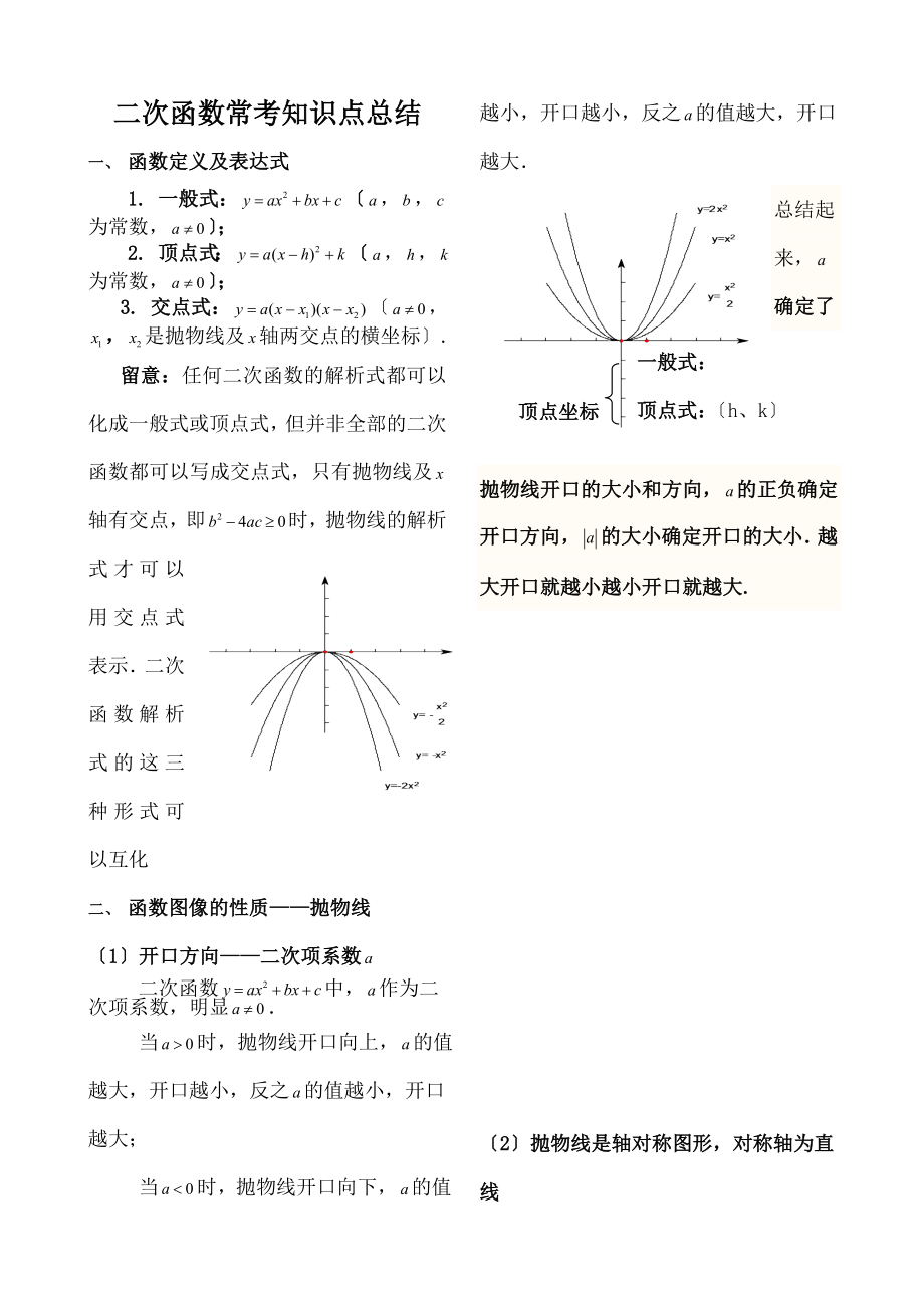 中二次函数常考知识点总结.docx_第1页