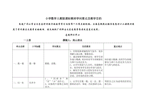 人教版小学数学知识点大纲1.docx