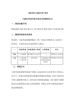 大学英语六级精华版复习资料.docx