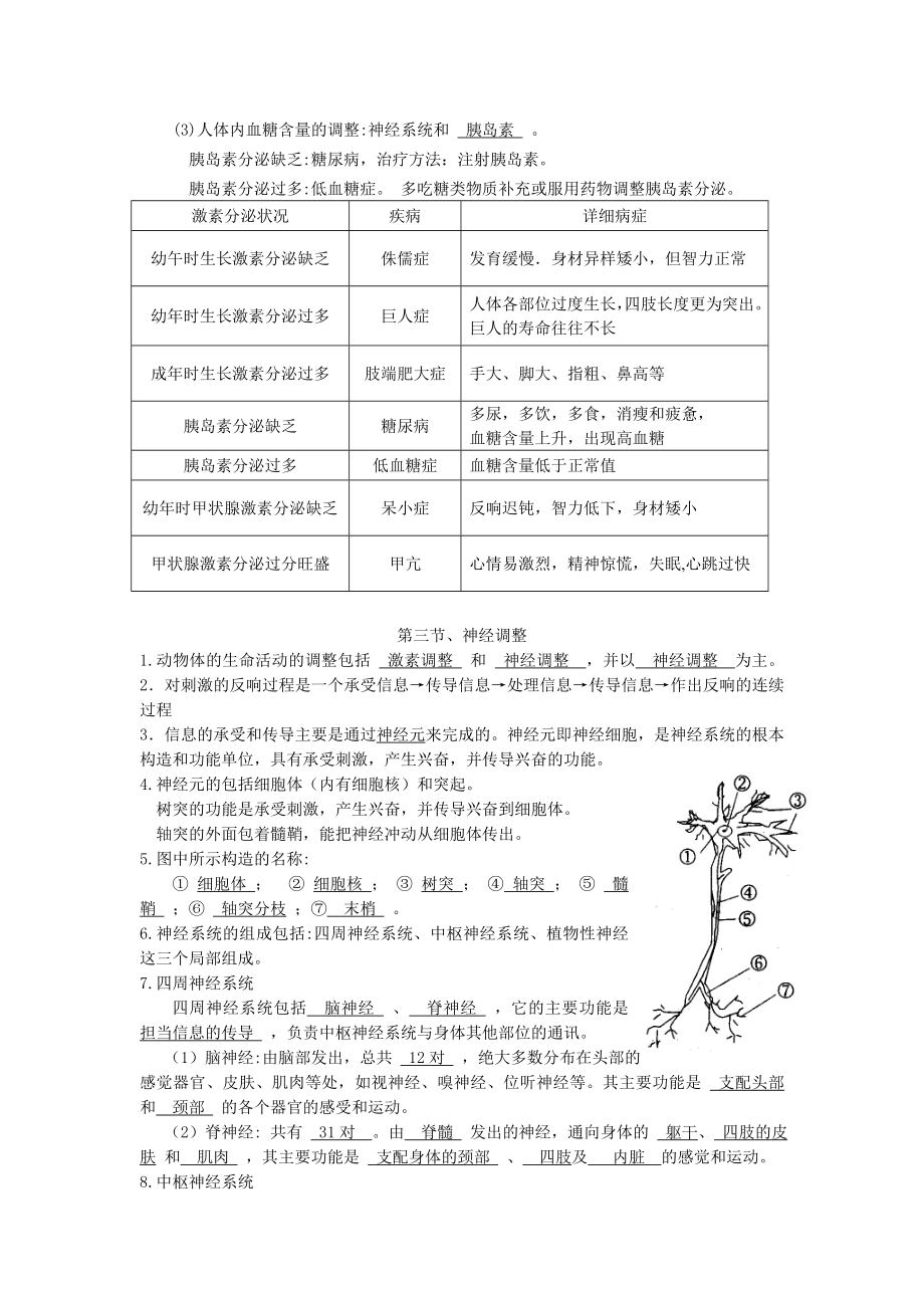 八年级上册第三章--生命活动的调节知识点.docx_第2页