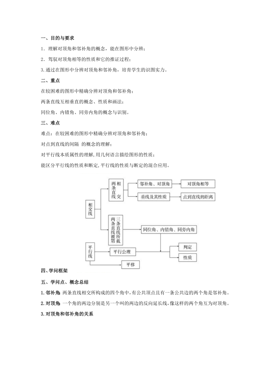 初一数学相交线和平行线知识点1.docx_第1页